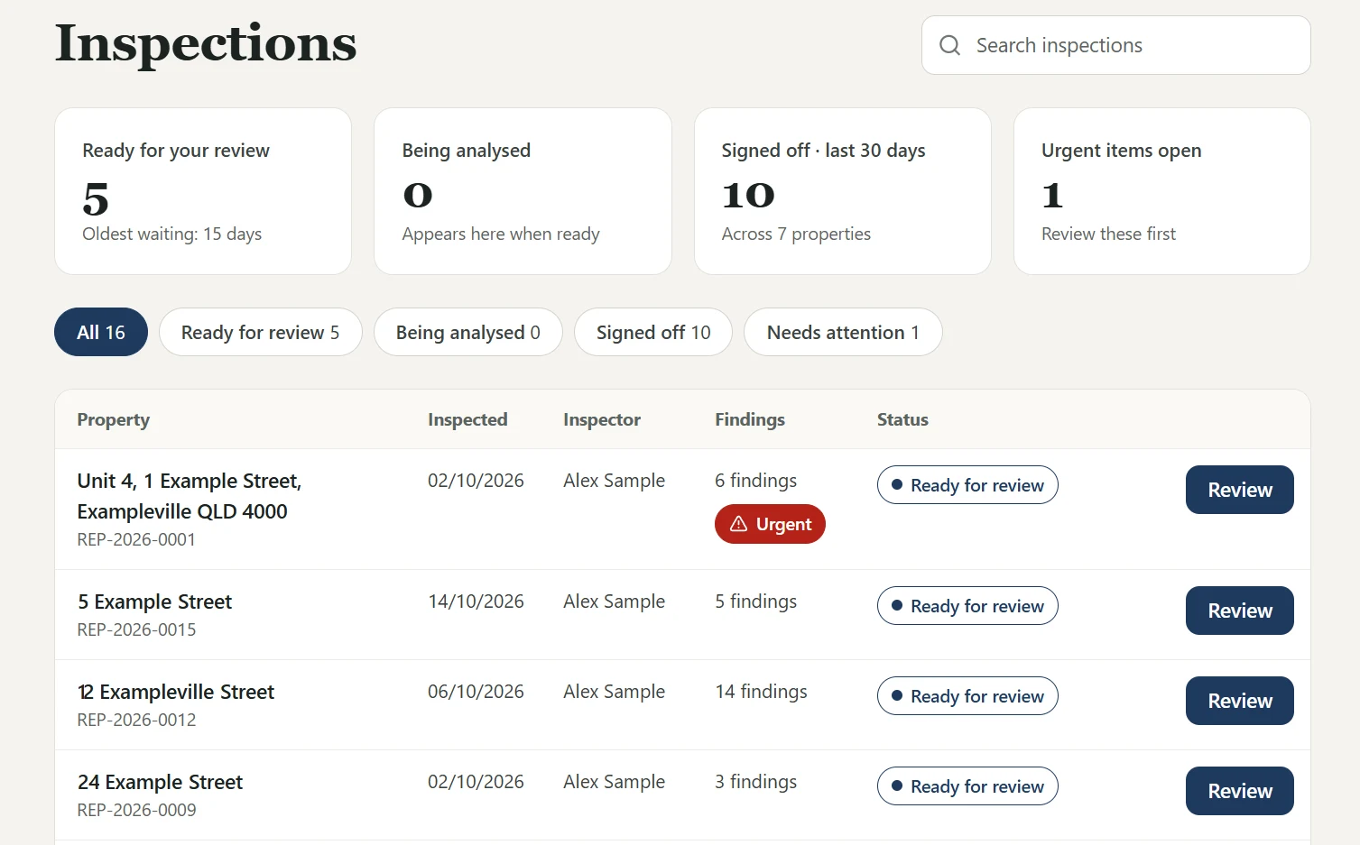 Scopeme inspections list: counts for ready for review, being analysed, signed off and urgent items, then each property with its findings count, an Urgent flag and a Review button
